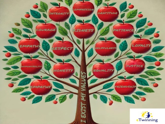eTwinning projekt: I EXIST WITH MY VALUES / POSTOJIM SA SVOJIM VRIJEDNOSTIMA